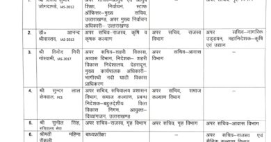 उत्तराखंड से बड़ी खबर,कुछ आईएएस और पीसीएस अधिकारियों की जिम्मेदारी में बदलाव