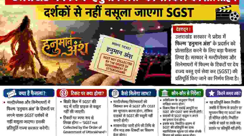 उत्तराखंड में फिल्म ‘हनुमान अंश’ को सरकार का प्रोत्साहन,दर्शकों से नहीं वसूला जाएगा SGST
